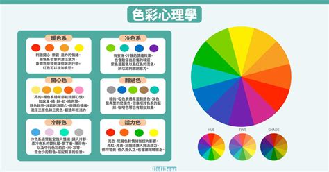 顏色代表自己|色彩心理學:簡介,心理顏色,黑色,灰色,白色,海軍藍,褐色。